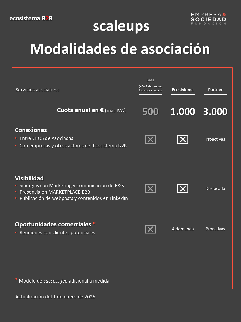 Servicios y fees para scaleups