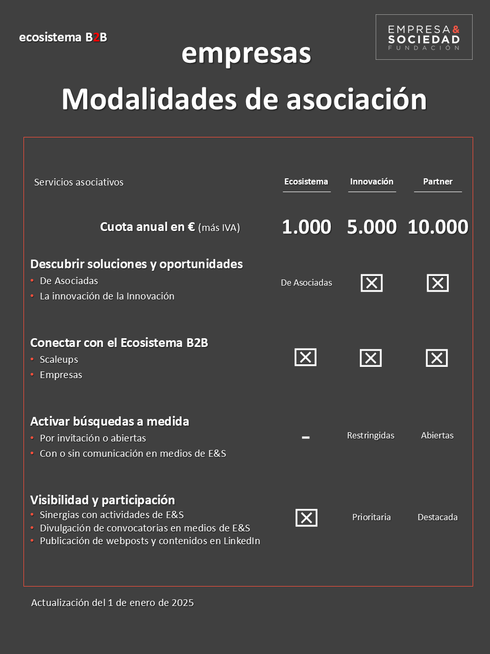 Servicios y fees a Empresas